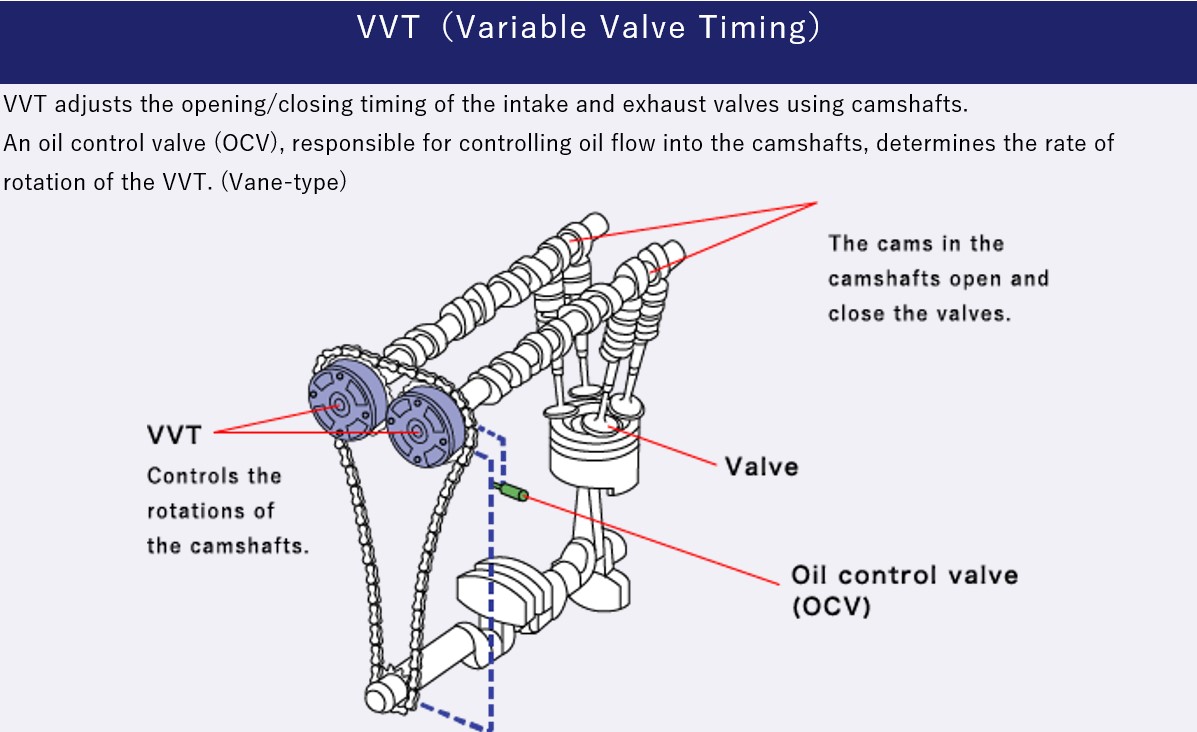 The story behind the development of the Variable Valve Timing Aisin